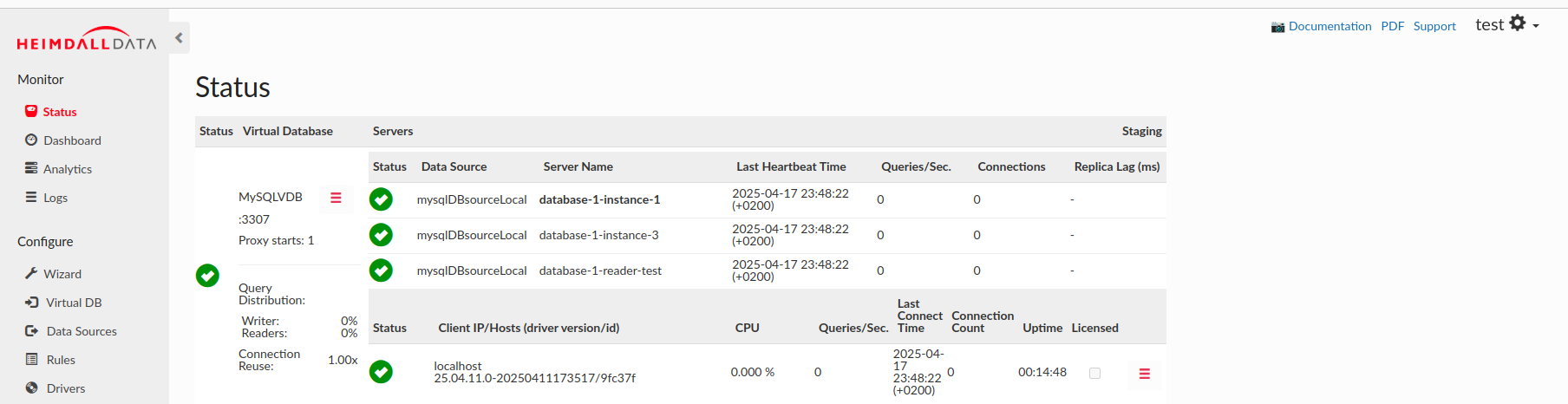 admin_saml2_successfully_login_aws_idc.png